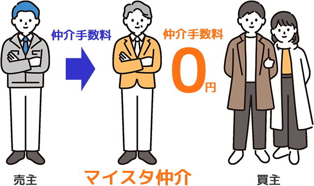 マイスタ仲介の仕組み