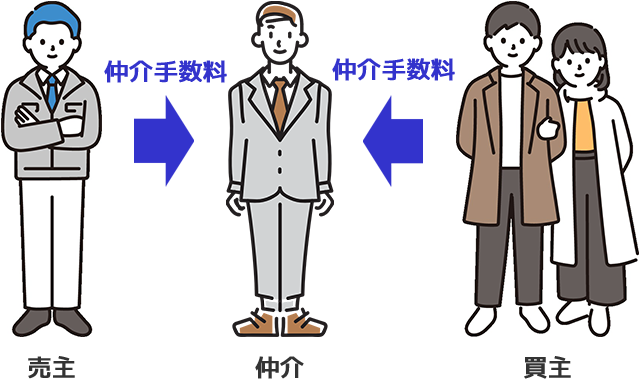 一般的な仲介の仕組み